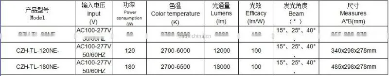 CE RoHS 80w led tunnel light 8000lm led tunnel lighting AC100-277V led street light with 3535