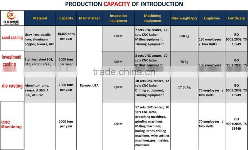 Machinery parts customized steel forging metal high precision knuckle joint cold forging