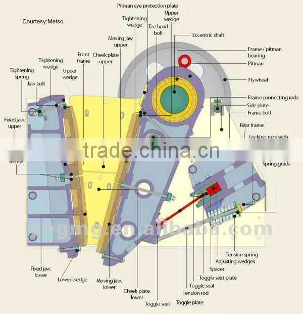 500x750 Jaw crusher