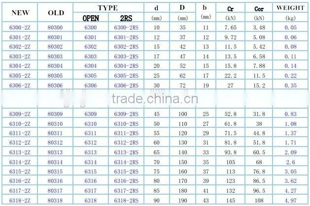Car accessories deep groove ball bearing 6208-Z / cheap price ball bearing 40*80*18