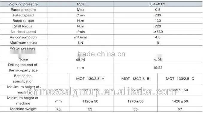 MQT-130/2.8 MQT series pneumatic Roof Bolter, coal mine drill rig , rock bolt drill