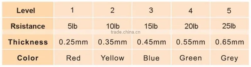 Professional Latex Resistance Bands - 25 Meters Roll, Grey, Advanced Level 5 (25LB)