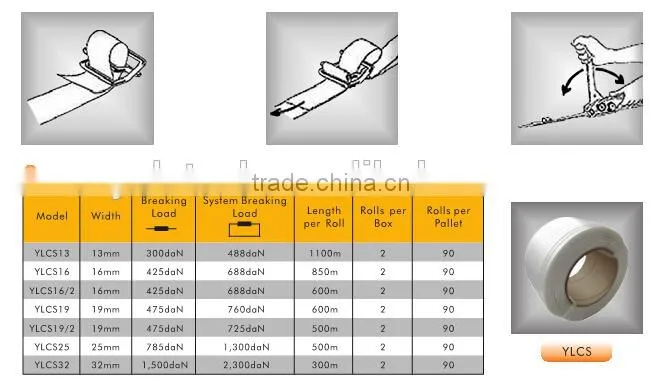 Polyester composite straps and composite cord straps