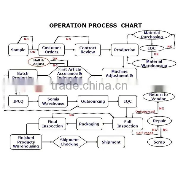 China screw manufacturer plastic knob adjustment screw bolt