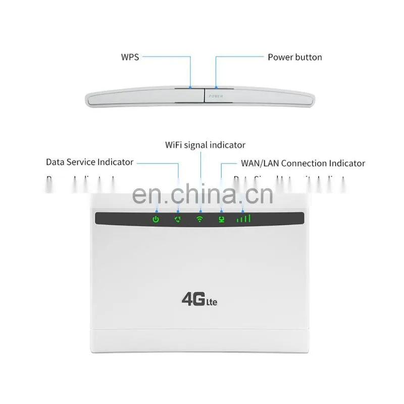 NEW CPE LTE Routers CP101+ Unlimited Hotspot