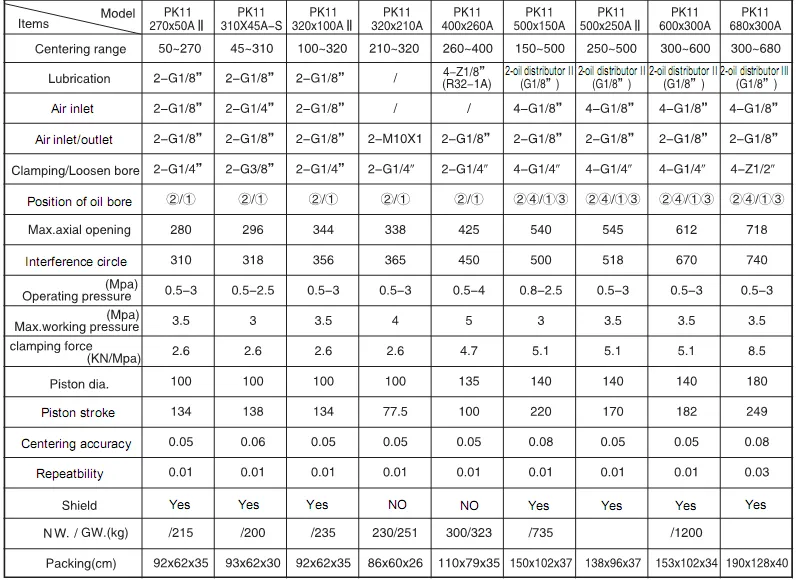 PK11参数表2