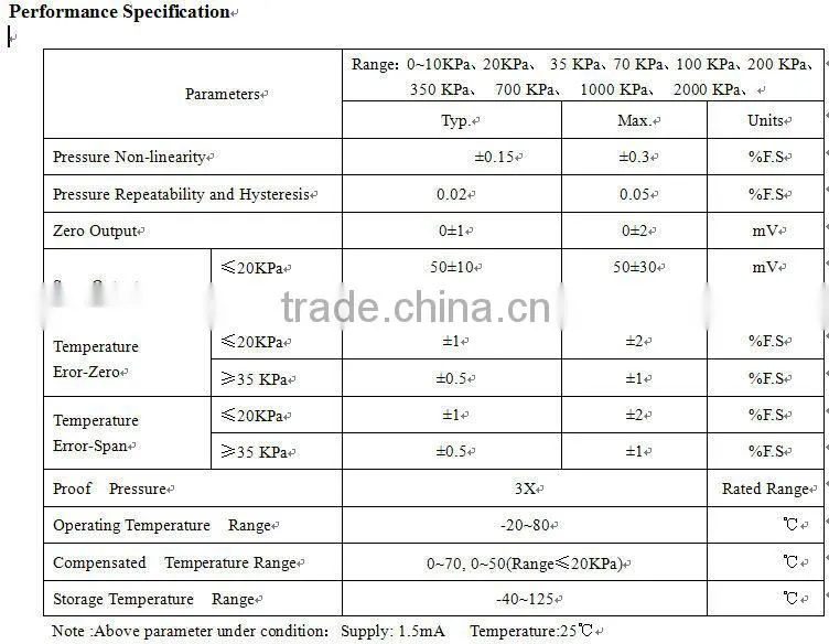Gas pressure sensor
