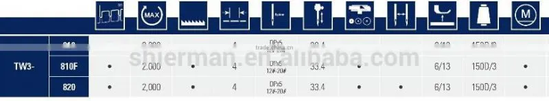 Typical TW5-810 post bed one or two needle bottom feed industrial sewing machine
