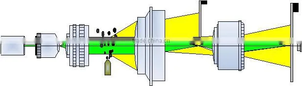 Fire control Particle size Analyzer