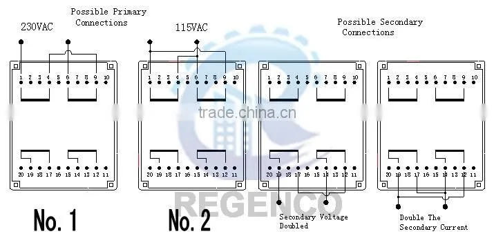 Encapsulated Transformers UI39, 10VA~30VA