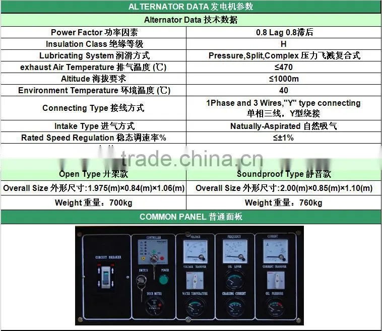 15KW silent single phase water cooled diesel generator cheaper price