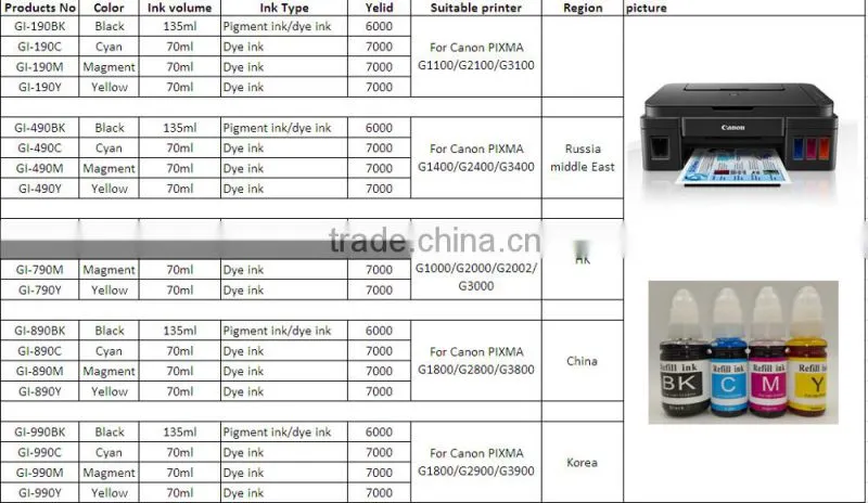 for canon pixma G1100 for canon GI-190 dye ink