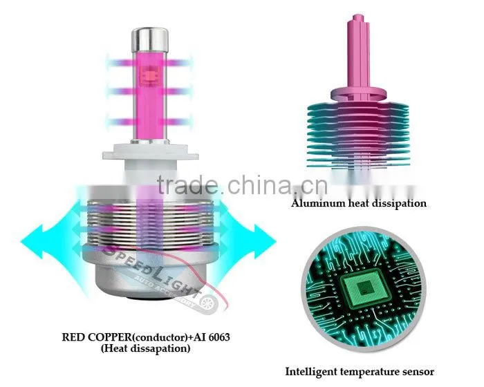 SpeedLight Upgrade Version 2S 30W 3600LM LED Headlight Bulb H7