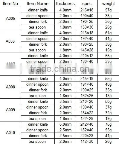 cheap 24pcs stainless steel cutlery set