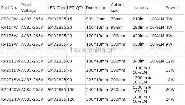 new product round 180mm led panelight