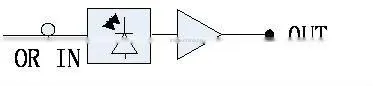 TFR7800Bx FTTH Optical Receiver