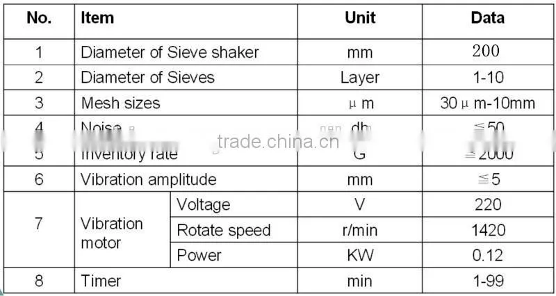 Stainless steel 304 wire mesh test sieve machines