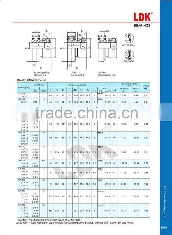 2013 Hot Spherical Ball Bearing Inserts
