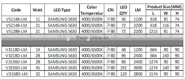LED Linear Lighting Fixture