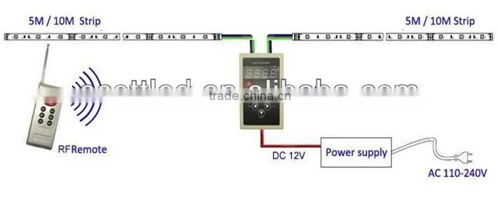 RGBW 5050smd Addressable 30Pixel/m 30leds/m DC5V LED Strip RGBW SK6812