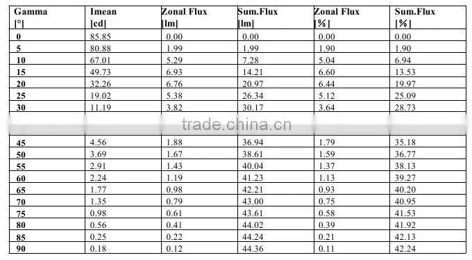 1.2w led LED In-ground light in ningbo led lighting factory