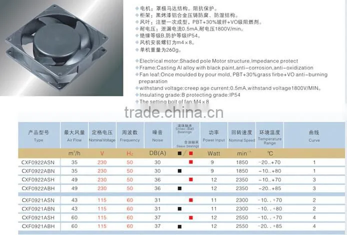 Newest Cheaper AC 5 Blades Axial Cooling Fan 92*92*25MM