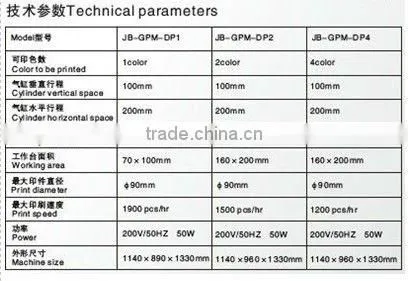 GPM Glove pinting machine