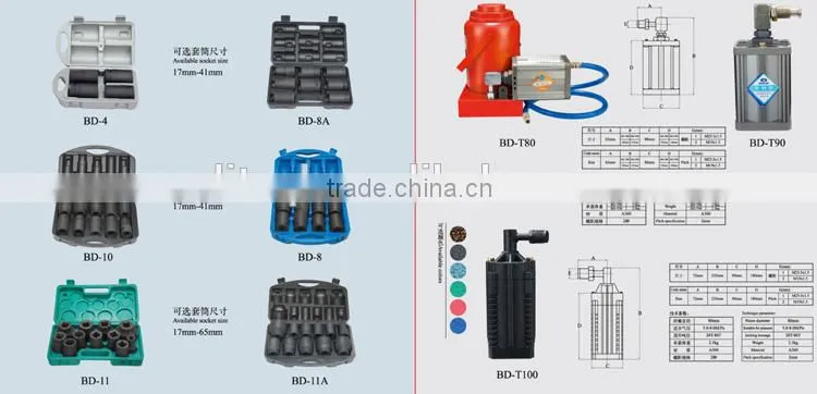 hand tool max torque output 5500N.M 1:58trans-speed torque multiplier wheel wrench set