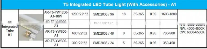 Cheap price CE approval SMD2835 t5 led tube light