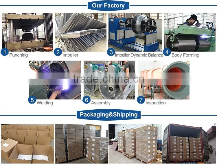 Industrial explosion proof heat resistant materials fans axial fan