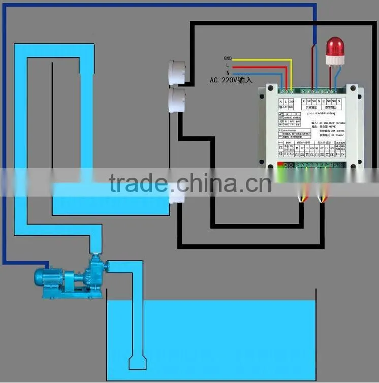 Intelligent high low liquid level controllerLiquid level controller for water tankSensorsHigh low liquid level control valve