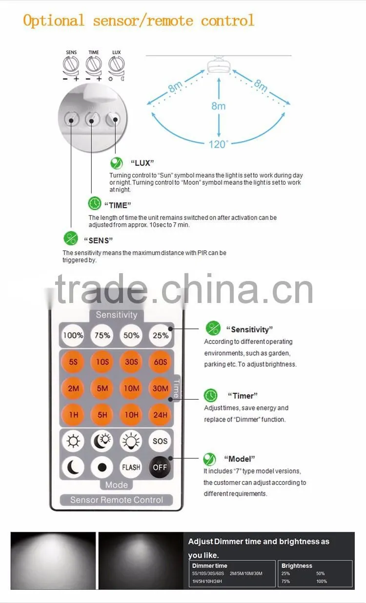 20W 1400lm Waterproof IP65 Led Floodlight