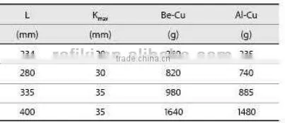 High Quality Non-sparking Valve Spanner U Type (Various Types)