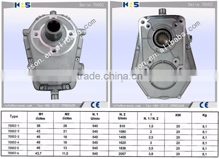 Group 3 type 70002-6 variable speed increaser gearbox