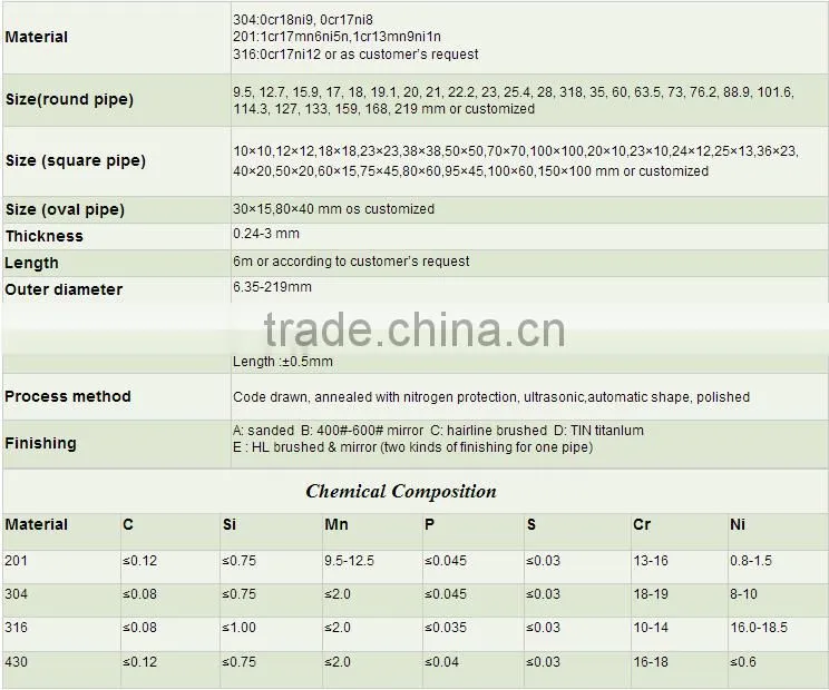 ASTM A554 Supply Best Quality Angle bar/angle iron/steel angle bar