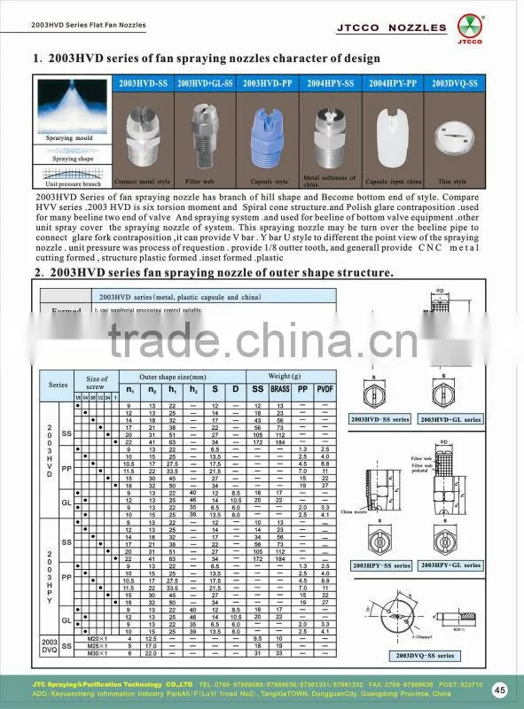 2003HVD plastic flat fan nozzle