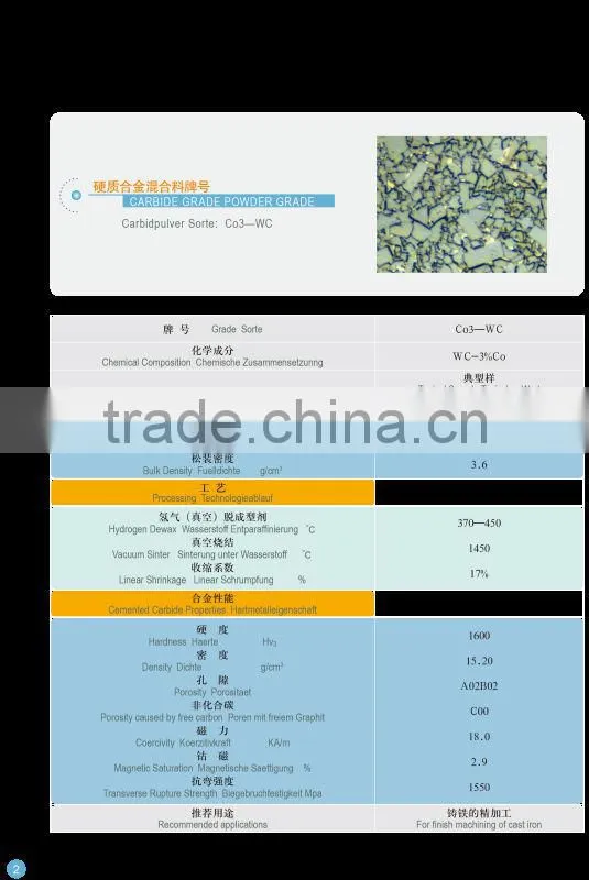 Tungsten Carbide Powder/Silicon Carbide Powder