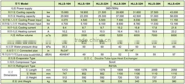 2015 Hop selling water source heat pump