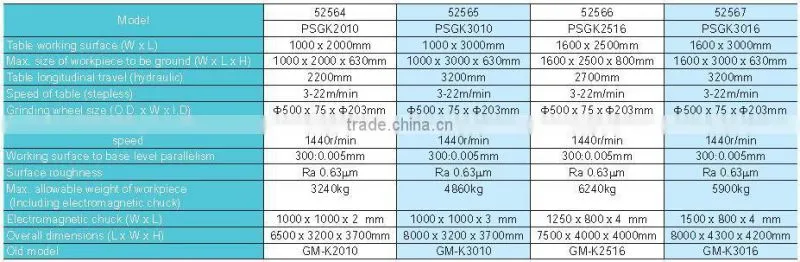 SMAC advanced and well function precision milling machinery