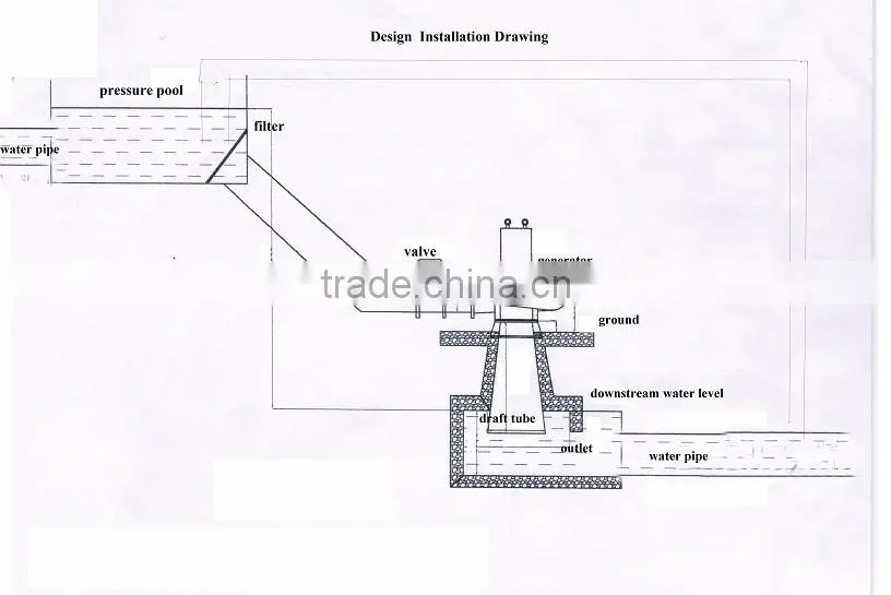 180m pelton hydraulic turbine/ water turbine generator