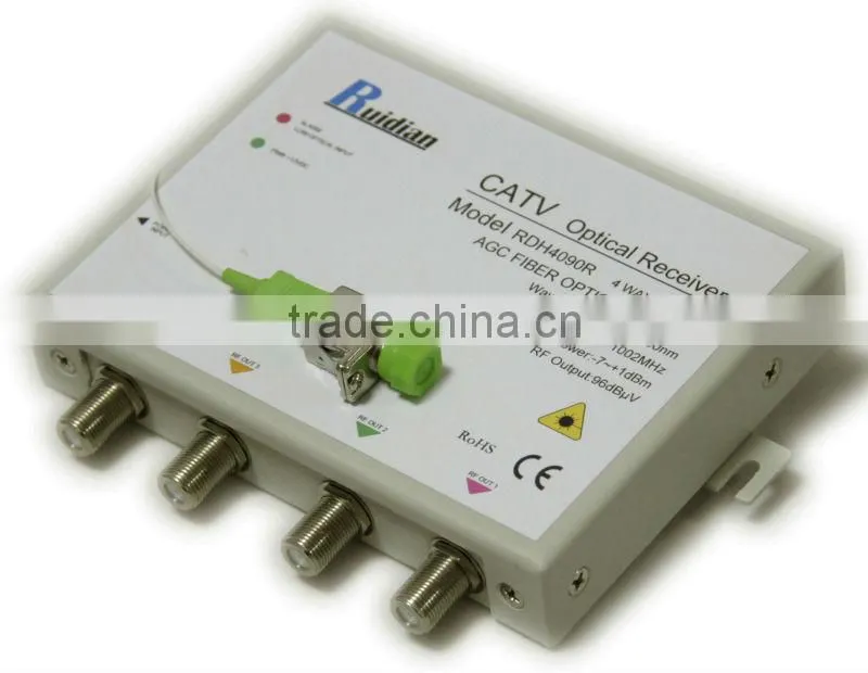 triple play cpe DUAL FIBER