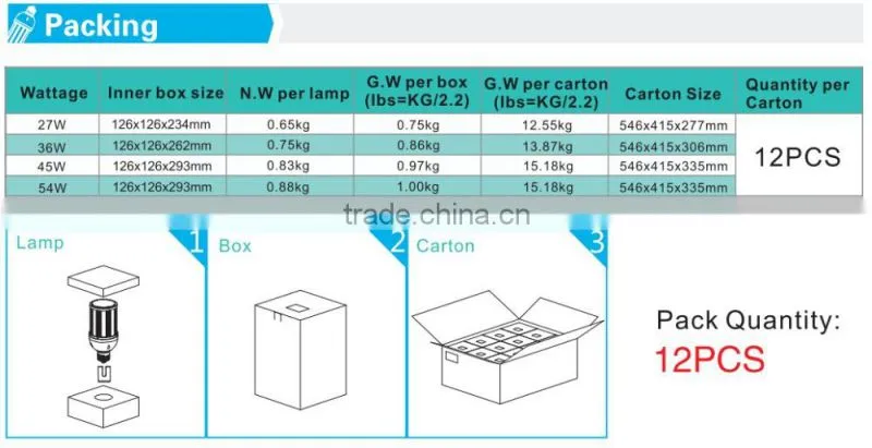 360 degree UL mogul base 120lm/w 27W SAMSUNG 5630 chip 70W mercury vapor led replacement