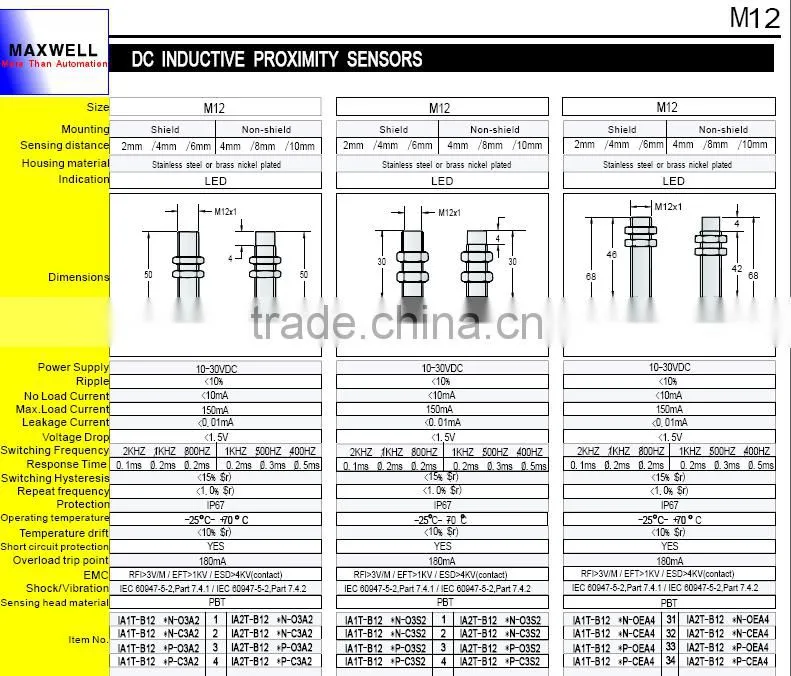 Maxwell M12 proximity sensor cost