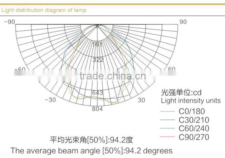 DGS24/127L(A) flameproof LED mine lights