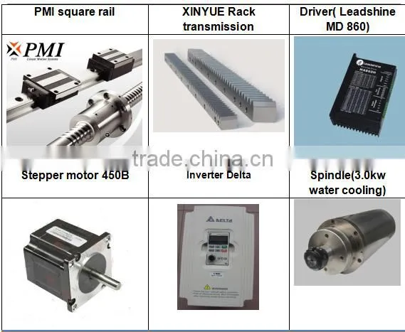 Multi head cnc router machine