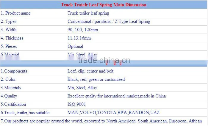 parabolic and conventional leaf spring/leaf spring