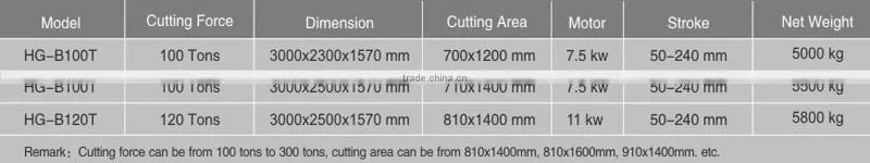 HG-B120T automatic blister food box cut making machine