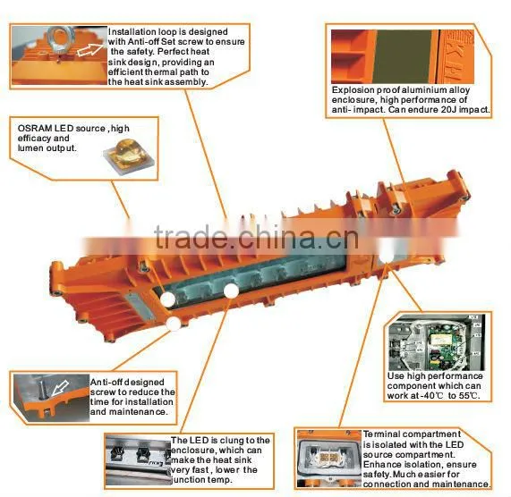 2014 Hot! Osram LED explosion proof led light with ATEX and IECEX certificates