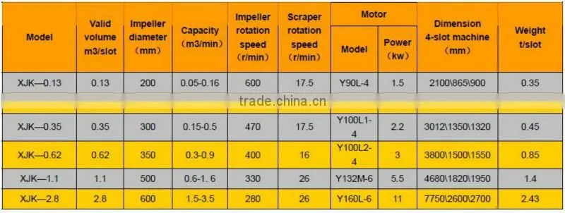 SF flotation machine for mineral separation