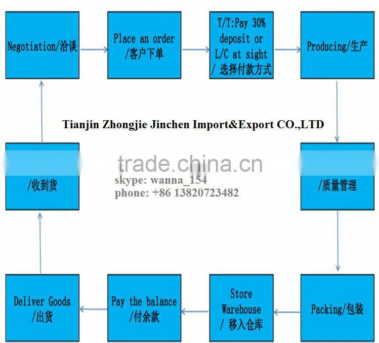 galvanized pipe price/galvanized steel pipe price per meter
